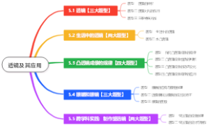 透镜及其应用