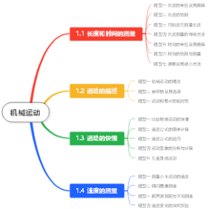 机械运动