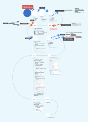 携程项目操作流程