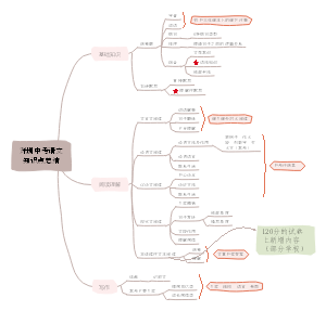 深圳中考语文知识点总结