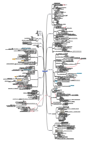 C  程序设计完美基础