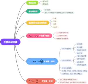 质点力学综合