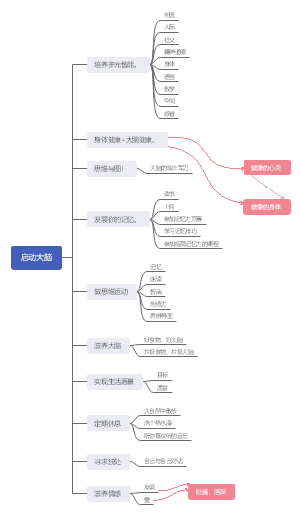 启动大脑