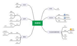 思维导图