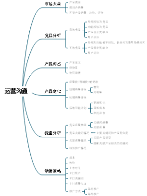 运营沟通