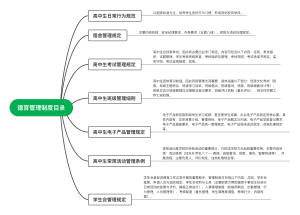 德育工作制度目录