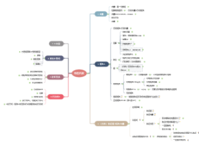 线性代数思维导图