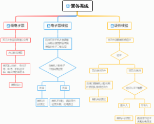 票务系统