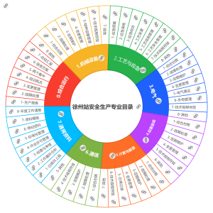 徐州站安全生产专业目录