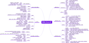 数学学科知识体系大纲