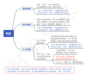 核保