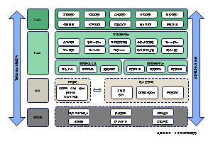 工业互联网模式下企业技术架构图