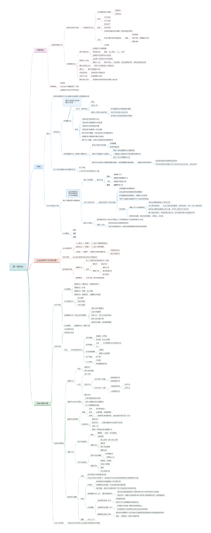 财管第一章总论思维导图