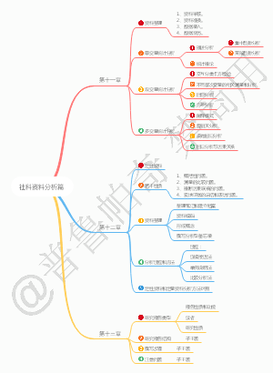 社会科学研究方法资料分析篇