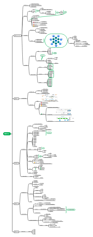 阿里devops