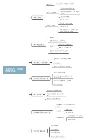 七年级历史第三单元：统一多民族国家的建立和巩固