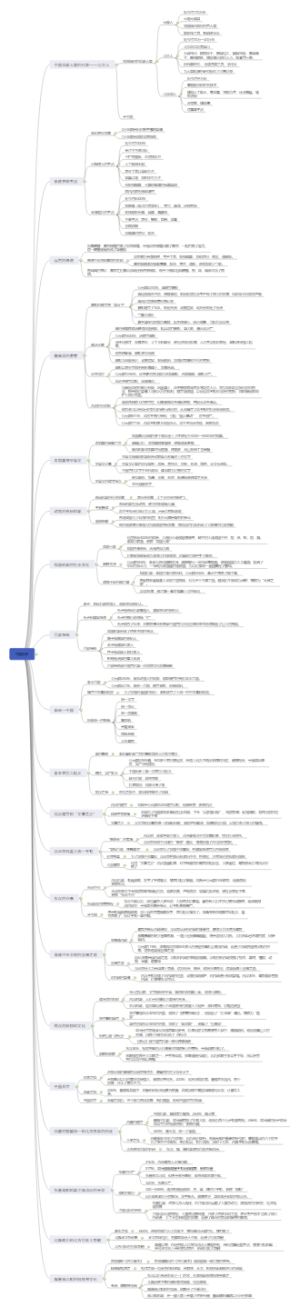 中国历史思维导图