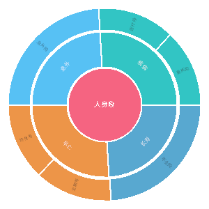 风险和对应的保险