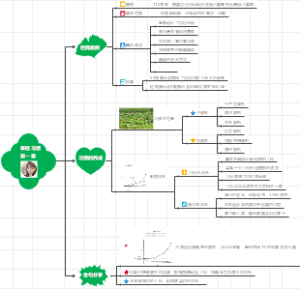 掌控习惯第一章导读 by Lynn shan