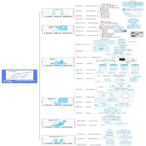 受用一生的高效笔记术