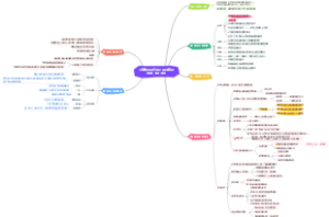 《这就是会计师》读书笔记刘晓蕊 章凌编著