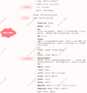 【A股】苹果产业链梳理2024.8.26