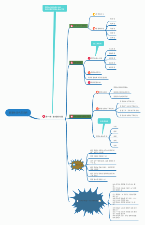 管理学：现代的观点