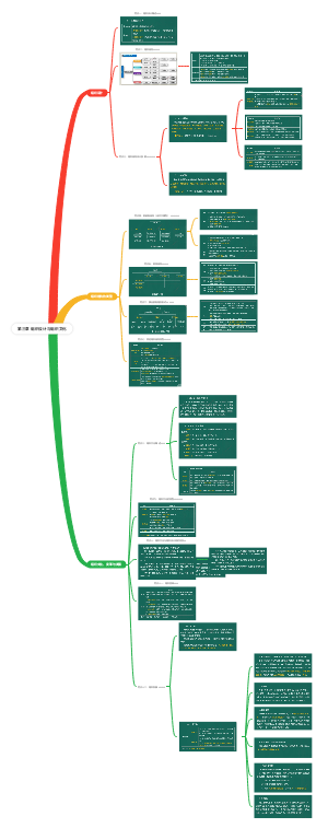 第三章 组织设计与组织文化