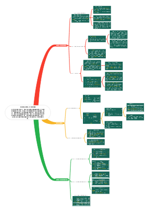 第四章 战略性人力资源管理