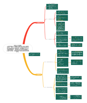 第五章 人力资源规划