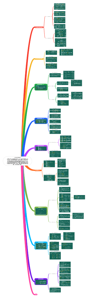 第七章 绩效管理