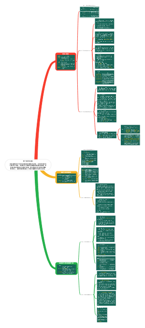第十章 劳动关系