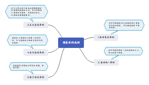 精基准的选择
