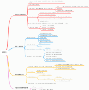 《软实力》全书重点与批判思考