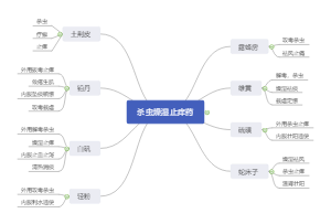执业药师中药二：杀虫燥湿止痒药