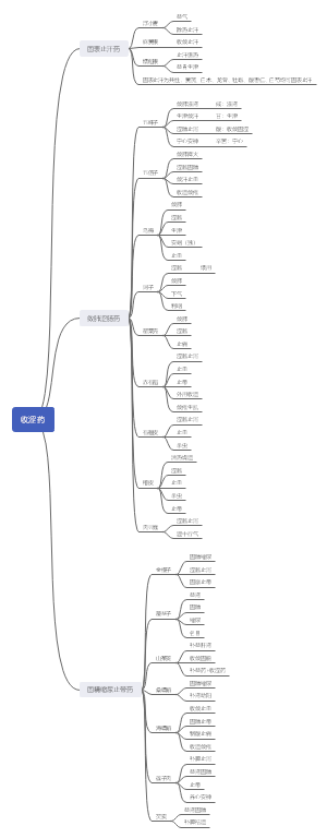 执业药师中药二：收涩药