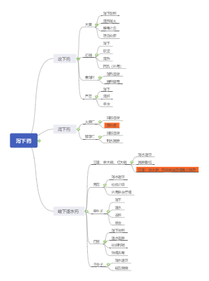 执业药师中药二：泻下药