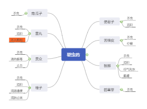 执业药师中药二：驱虫药