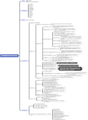 金融机构服务乡村振兴考核评估办法