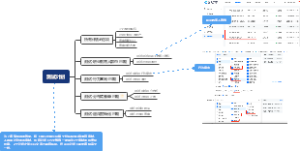 测试计划思维导图