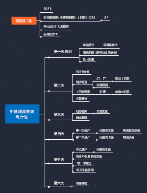 新建线思路