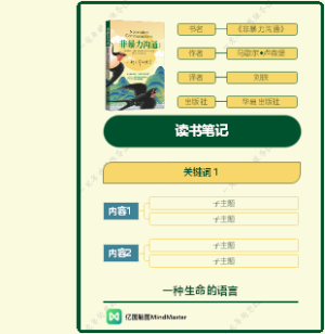 读书笔记模板-《非暴力沟通》