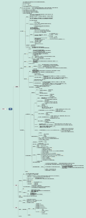 bgp