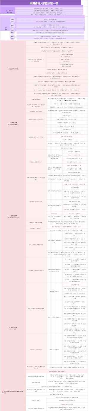 麦肯锡入职培训第一课