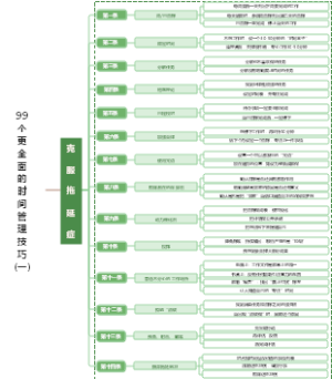 99个时间管理技巧（7大模块合集）