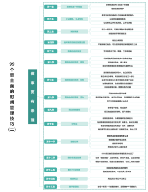 99个时间管理技巧（7大模块合集）