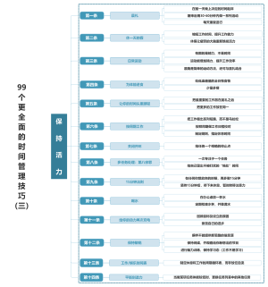 99个时间管理技巧（7大模块合集）