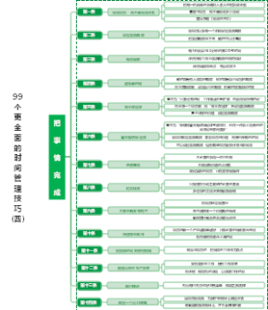 把事情完成的14个技巧