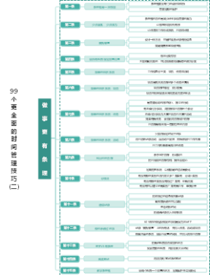 做事更有条理的15个技巧