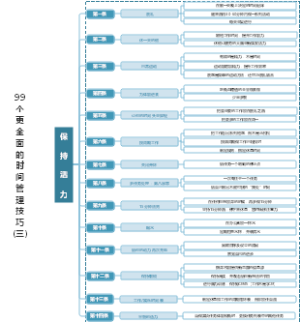 保持活力的14个技巧